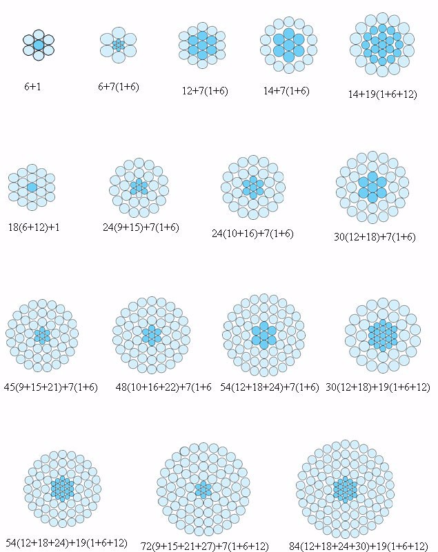 Diámetro del conductor 11.0m m de Aac Ant Acsr Drake All Aluminium 6