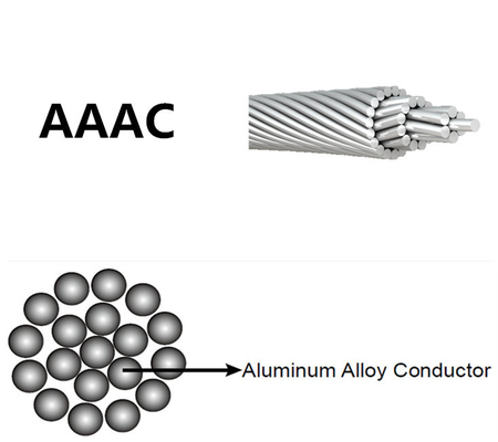 cable reforzado acero del conductor de aluminio 600-1000v para las líneas de distribución de poder
