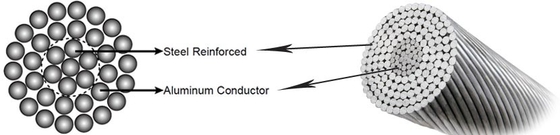 Línea de transmisión sistema de For Power Distribution del conductor del conejo de Acsr