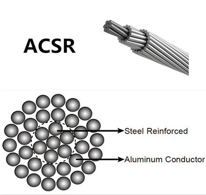 1 Kv ASTM Cable de conductor de aluminio Acsr Aac Aaac Conductores