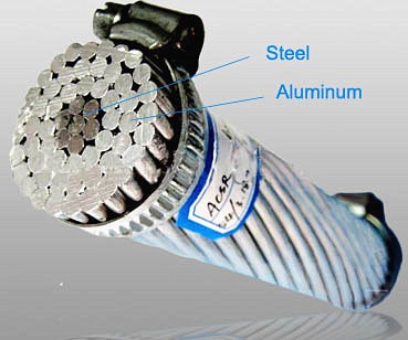 ASTM 70 12 795 95 15 Acsr Cable de aluminio desnudo conductor acero reforzado 0.1kv