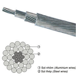 Línea de transmisión conductor desnudo eléctrico Cable Aluminum AAC/AAAC/ACSR/ACAR